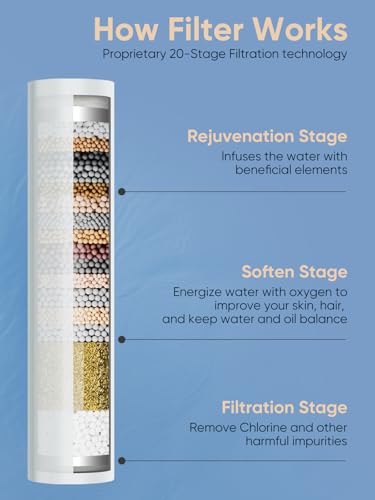 Cobbe Filtered Shower Head with Handheld, High Pressure 5-mode Showerhead with Filters, Built-in Power Wash for Hard Water - Remove Chlorine - Reduces Dry Itchy Skin, Gray - Image 4
