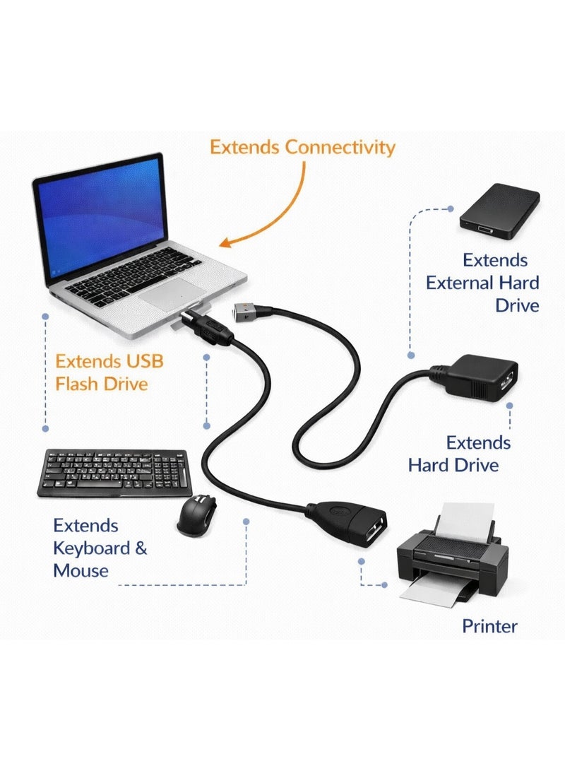 CABLE CONV CableConv USB 2.0 Extension Cable 3 M AM/AF – High Speed USB Male to Female Extender for PC, Laptop, Printer & Accessories - Image 3