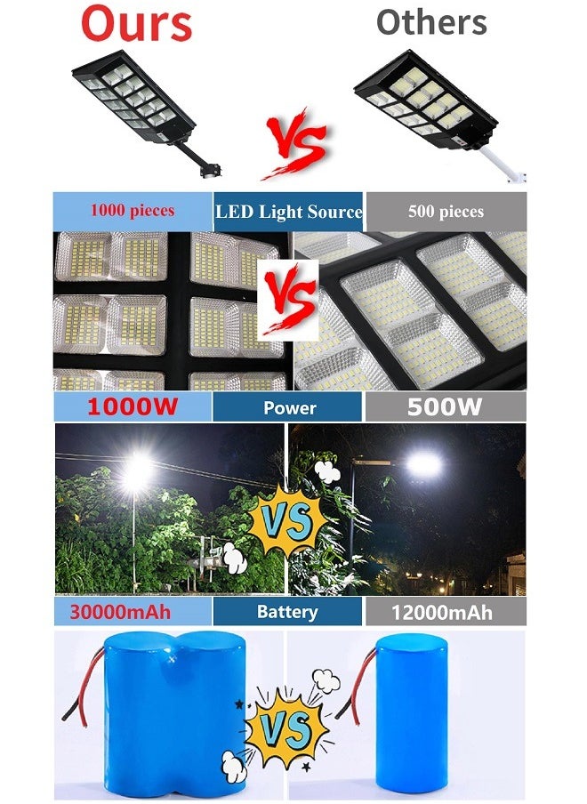 Sunbmebge Solar Lights Outdoor Garden 1000W Solar Security Street Lantern Waterproof Motion Sensor Lamp for Garage Patio Parking Wall  - Image 5