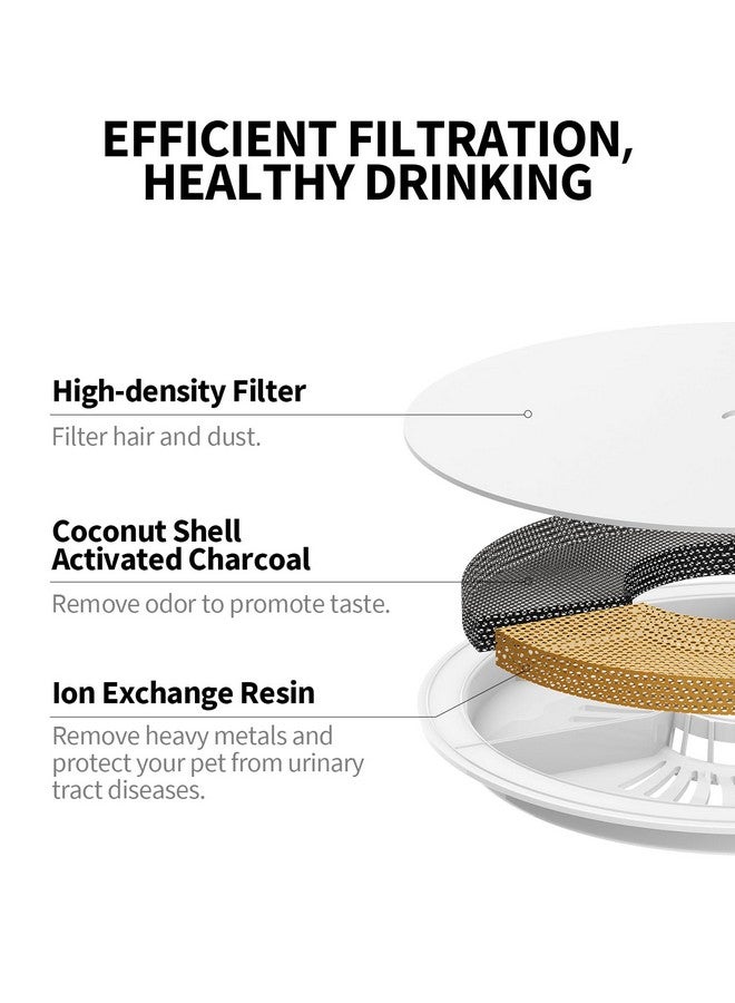 PETKIT Upgraded Filter Units 3.0 For Pet Water Fountains Eversweet 2S/3/3 Pro,Eversweet Solo/Solo Se & Cybertail, Replacement Filters (5 Pcs) - Image 2