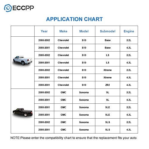 ECCPP Fuel Tank Filler Neck Pipe Hose Compatible For 2000 2001 2002 For Chevrolet S10 2000 2001 2002 For GMC Sonoma Replace OE 15716174 15720135 - Image 4