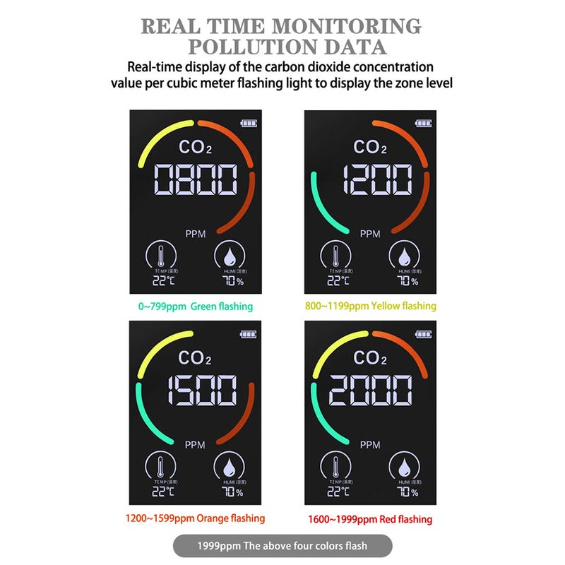 CO2 Meter with LCD Backlight TVOC Sensors Indoor Carbon Dioxide CO2 Concentration Detector Intelligent Air Quality Analyzer Tester with Temperature and Humidity Display - Image 2