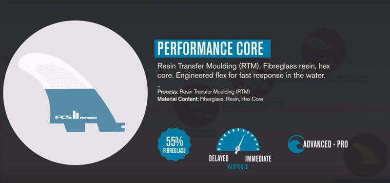 FCS V2 PC Tri Fin Set  HighPerformance Fins for Fast Critical Surfing - Image 4