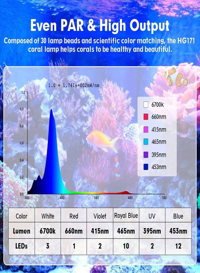 هايغر مصباح هيجر 36 واط لأحواض أسماك المياه المالحة، مصباح للشعاب المرجانية مع مؤقت، لون وسطوع قابلان للتعديل، مصباح لحوض السمك مع وحدة تحكم، مصباح LED لأحواض الأسماك البحرية من 16 إلى 20 بوصة - Image 3
