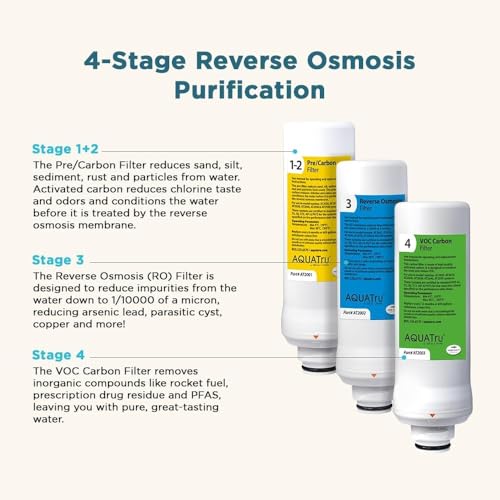 AQUA TRU AquaTru VOC Replacement Filter for AquaTru Classic, Classic Smart, and Under Sink Models - Image 5