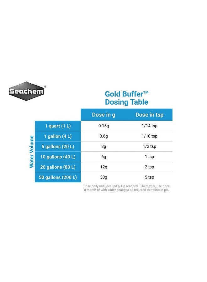 سي تشيم مُخزِّن الذهب من سيشيم لابوراتوريز - ٢٥٠ جرامًا - Image 2