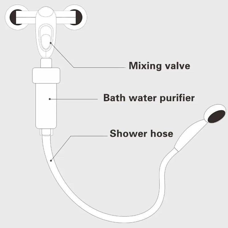 HeavenFlow Shower Infuser Vitamin C Shower Head Filter Chlorine Fluoride Shower Filter Water Purifying Filtered Shower Head with Beads Lavender Purple - Image 3