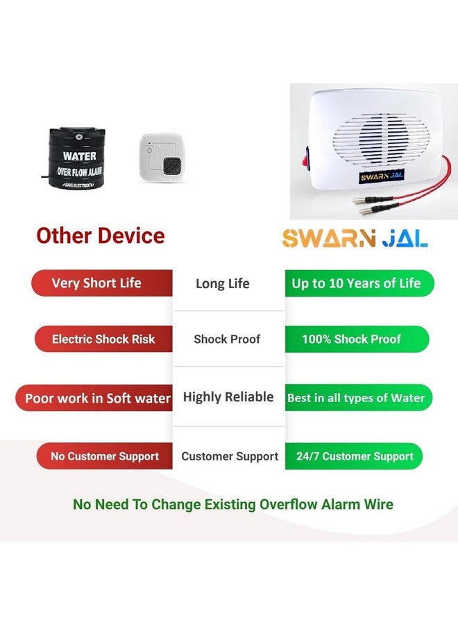 Swarn Jal (Model: A-VO20M-C) Water Tank Overflow Alarm with 2 Alkaline Cells + 20 Meter Wire, Loud Human Voice, Brass Sensors, 100% Shock Proof, 1-3 Years Cell Life, One Year Complete Warranty - Image 3
