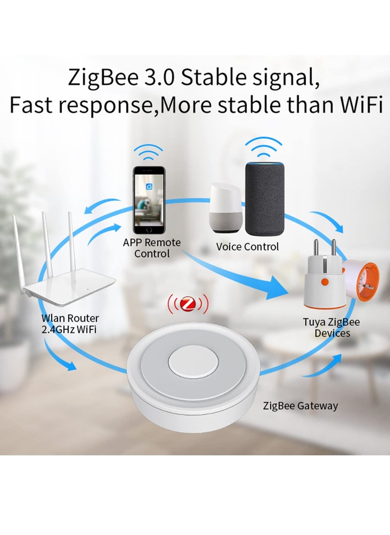 Excefore Tuya Zigbee 3.0 Hub Gateway, Wired Zigbee3.0 Tuya Gateway Compatible, WiFi Smart Home Hub, Smart Life APP Wireless Remote Controller Works With Alexa Google Home  - Image 2