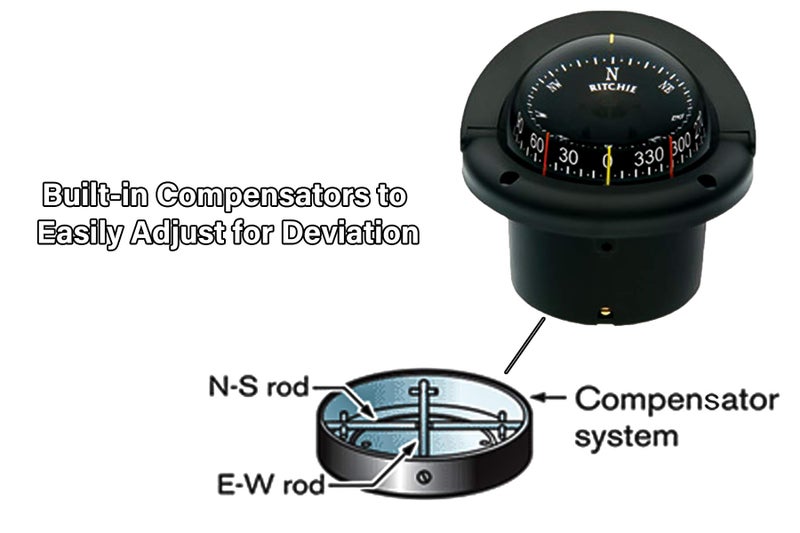 Ritchie Navigation Compass, Flush Mount, 3.75" Combi, Black - Image 3