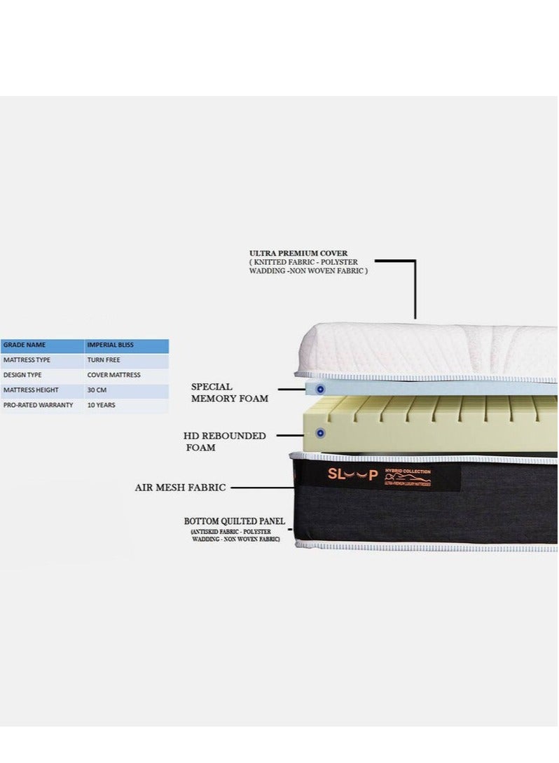 AWD Ultra Premium Crown Orthopedic Medical Mattress, Memory Foam Mattress and Rebounded Foam, Firm Mattress Support Spine Health and Relief Back Pain and Tension, USA Technology King Size 180*200 - Image 4