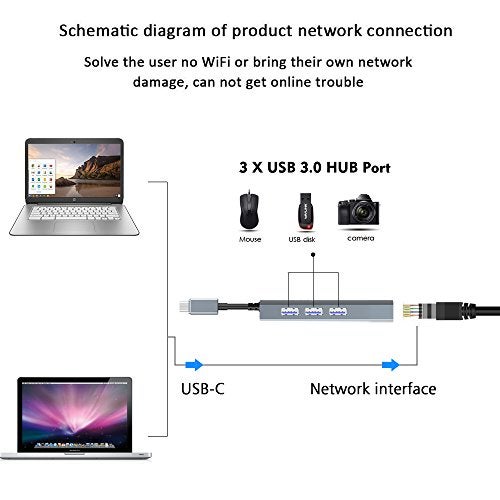 Wavlink USB 3.0 3 Ports Hub with Gigabit Ethernet Adapter, Unibody Aluminum Alloy Body Slim and Sandblasted Surface Supports for Windows Mac OS - Image 4