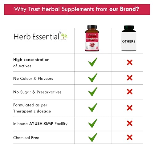 Herb Essential Pomegranate Tablets – 500mg, 60 Count | Rich in Antioxidants | Supports Heart Health, Immunity & Skin Wellness | Natural Supplement - Image 4