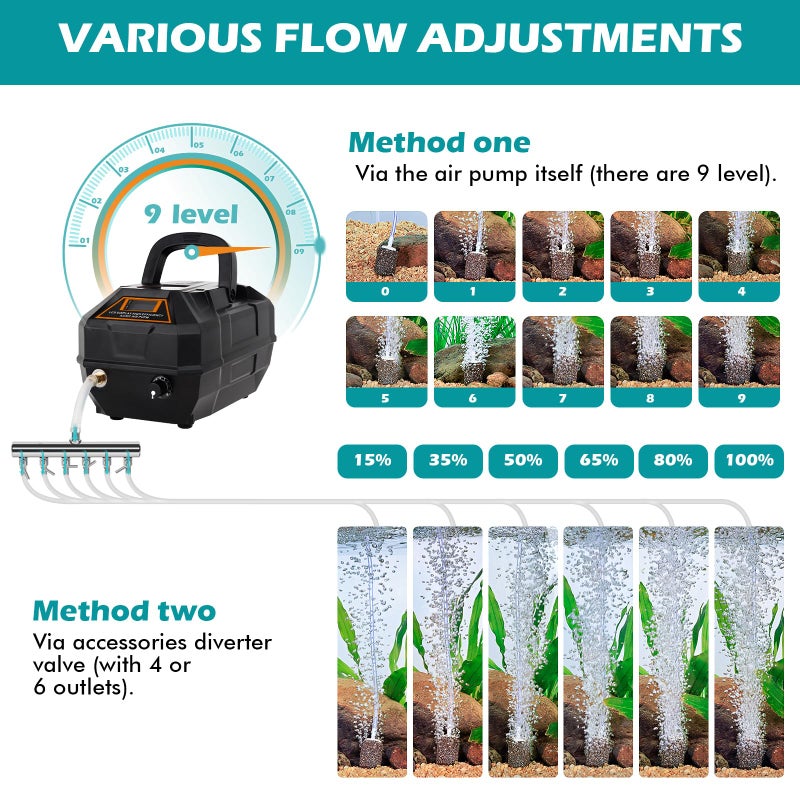 hygger Rechargeable Aquarium Pond Air Pump, Powerful Quiet Commercial Tank Air Pump with Hose Air Stone Check Valve Adjustable Flow 6-outlets Diverter Valve for Fishing Yacht/Power Outages/Hydroponic - Image 5