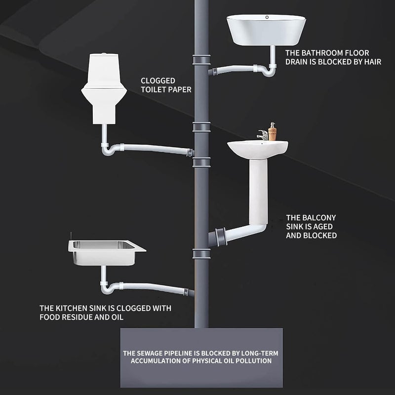 klarako Pipeline Dredging Agent - Update Pipe Dredge Agent, Powerful Sink And Drain Cleaner, Pipe Dredge Powder for Kitchen Toilet Pipeline Quick Cleaning Tool (2pc) - Image 5