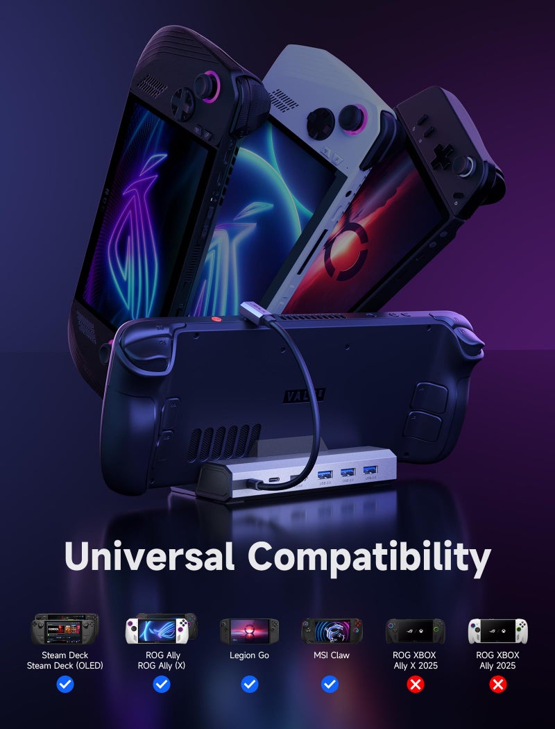 jsaux محطة إرساء JSAUX 4K@120Hz وشاحن 100 واط متوافق مع ROG Ally X/Steam Deck OLED/Legion Go (S)، محطة 6 في 1 مع HDMI 2.1، إيثرنت جيجابت، 3 USB 3.0 وشحن 100 واط - HB0603 - Image 3