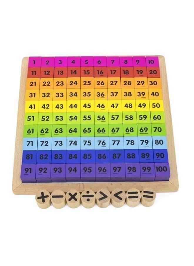 VIGA Learning Multiplication  - Image 1