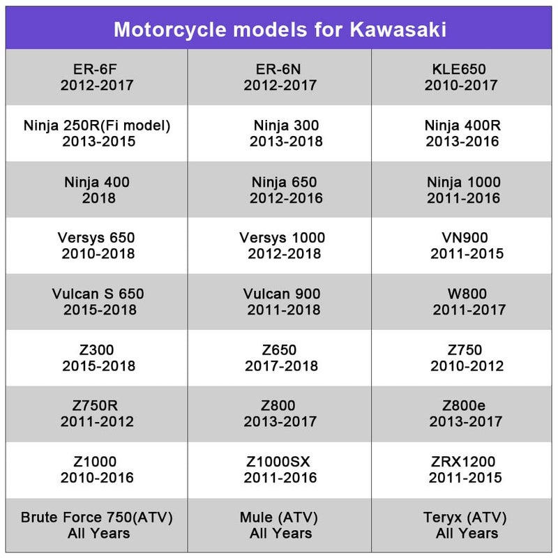NORXI Motorcycle Gear Indicator for Kawasaki ER6N V650 Ninja 300 Z1000SX Moto 1-6 Gear Display ECU Plug LED Digital Display Waterproof(Blue with Holder) - Image 5