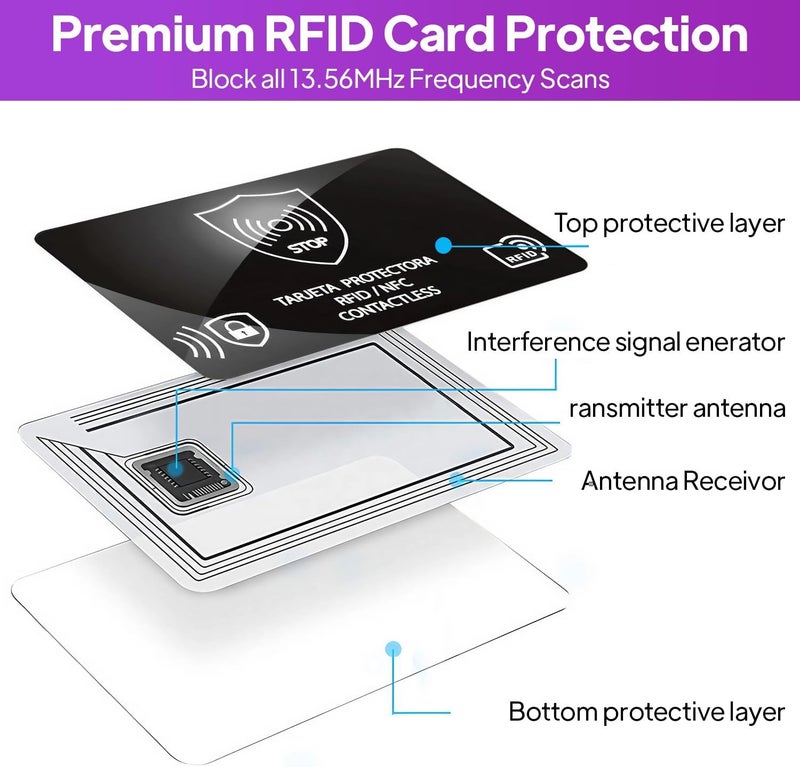 HYRAINBOW 6 Pack RFID Blocking Card, Generation 2 Credit Card Protector, Anti-Theft Contactless Shield Wallet NFC Blocker, Sleeves Cards Defender, Entire Wallet Protection Secure When Crowds And Social - Image 3