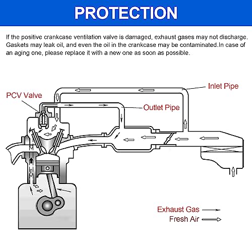 AUTOBABA PCV Valve 3.6L Positive Crankcase Ventilation Compatible with 2011-2021 Chrysler 200 300 Dodge Avenger Challenger Jeep Cherokee Wrangler Ram 1500 Replaces 68083202AC 68083202AB - Image 4
