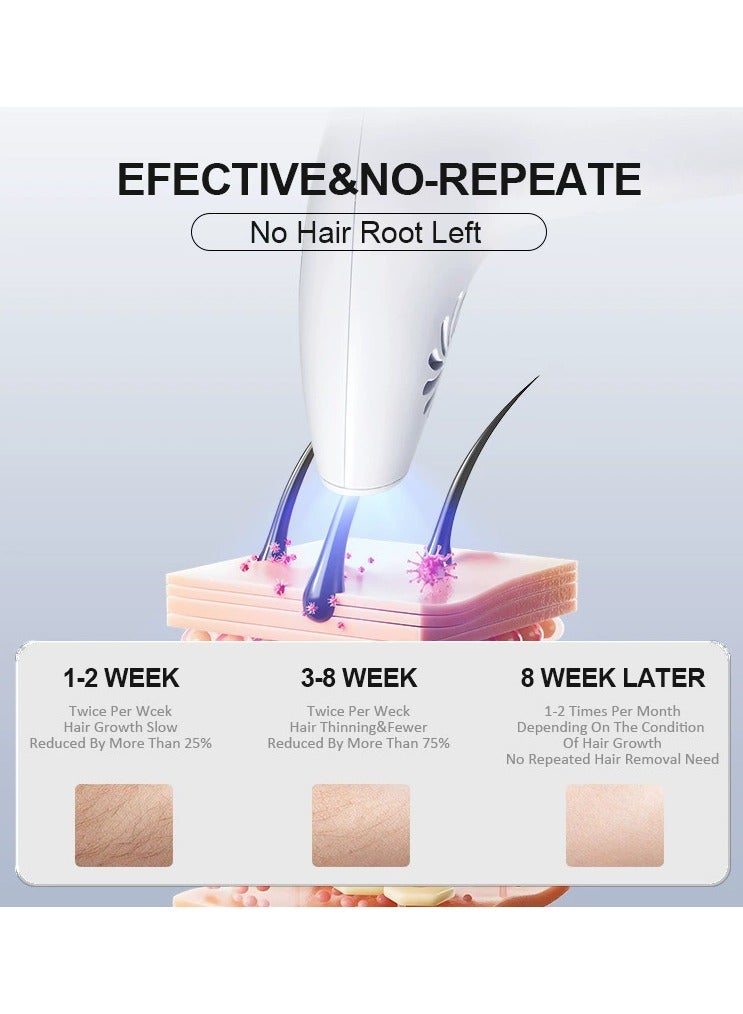 RedMapleTEK Portable Laser Hair Removal Device, Painless Full Body Hair Removal Device for Home Use - Image 3