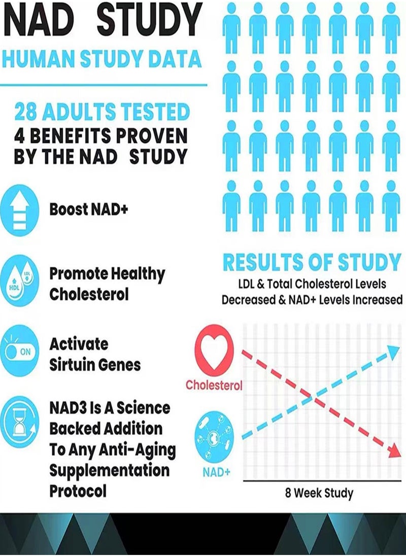 HPN Supplements NAD NAD Booster  Value Size 2 Month Supply  Clinically Proven  Independently Tested  Metabolic Repair  312 mg per Serving  120 Capsules