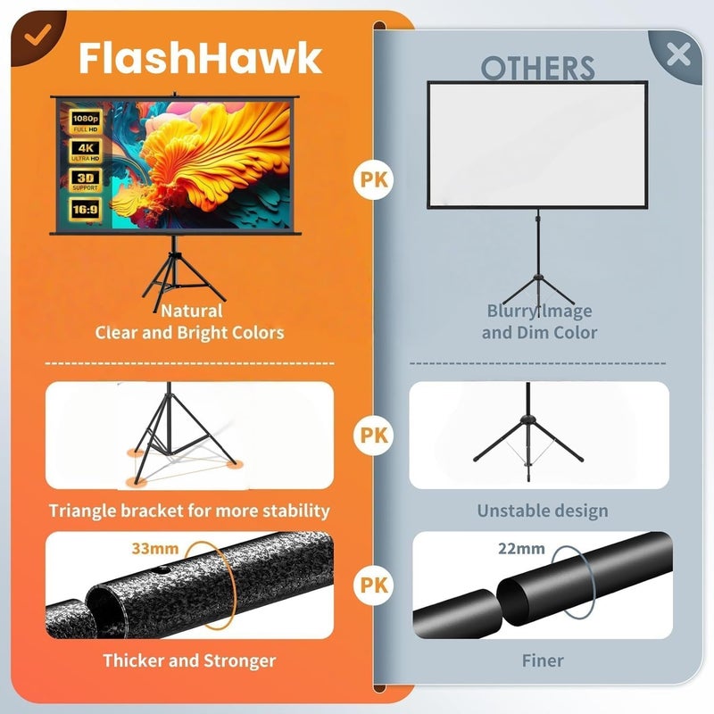 إف إتش شاشة عرض محمولة FH Flash Hawk 2-in-1 بحجم 84 بوصة ونسبة 16:9 مع حامل ثلاثي القوائم وحقيبة حمل للاستخدام الداخلي والخارجي في المسرح المنزلي والسينما في الفناء الخلفي والسفر - Image 5