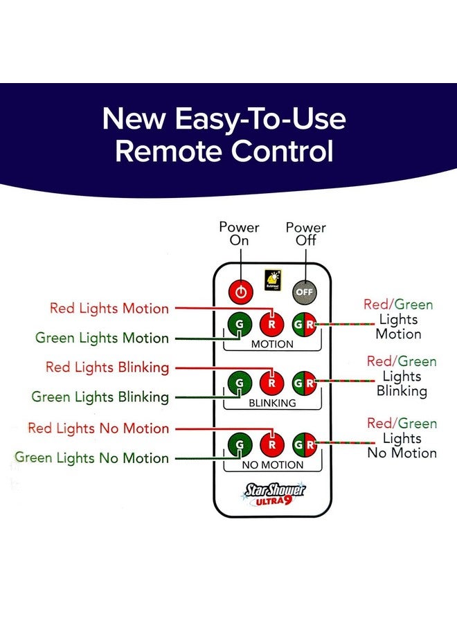 Star Shower Ultra 9 Outdoor Laser Light Show with Remote, AS-SEEN-ON-TV, New 9 Unique Patterns, Showers Home w/Thousands of Lights, 3 Color Combinations, Motion or Still, Up to 3200 Sq Ft - Image 3