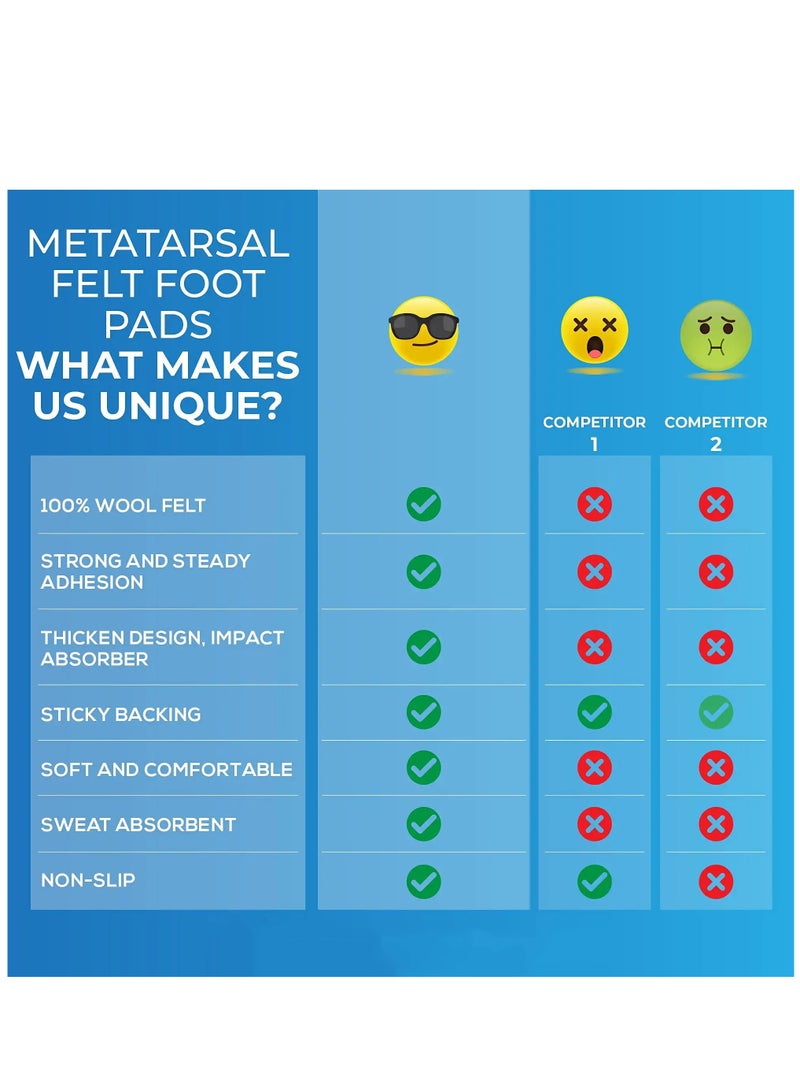 24-Pack Metatarsal Pads with Strong 3M Adhesive, Premium Wool Felt Foot Pads for Forefoot Pain Relief, Soft, Comfortable, Non-Slip Surface for Men and Women’s Shoes.