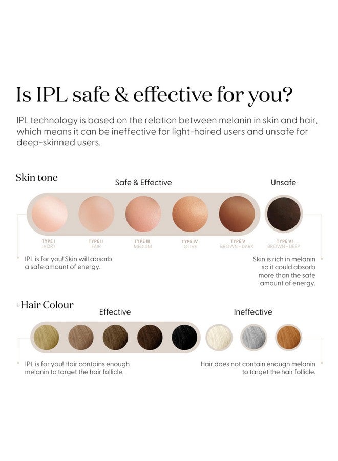 SmoothSkin Pure Mini IPL Laser Hair Removal Device, Long-Lasting, for Body & Facial Hair Removal, Alternative to Laser Hair Removal, Bikini Shaver & Epilator, with Precision Head for Small Areas - Image 3