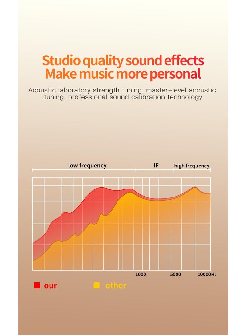 Wireless Bluetooth 5.3 Earphones with HiFi Stereo in Ear Noise Reduction, IP5 dustproof, Waterproof, Long-Lasting, Mini, Compact and Portable Sports Earphones Compatible with Android and iOS - Image 4