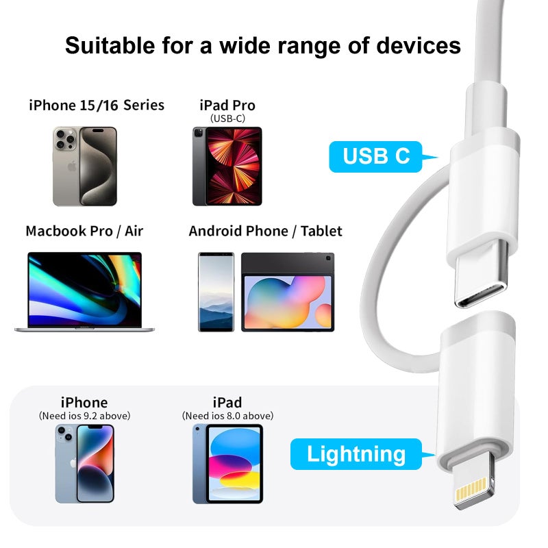 Denlane SD Card Reader for iPhone iPad Mac, USB C & Lightning Dual Connector Digital Camera Adapter to iPhone, SD Card Adapter Memory Card Reader for SD/TF/Sim Card, Plug & Play, Camera Accessories - Image 5