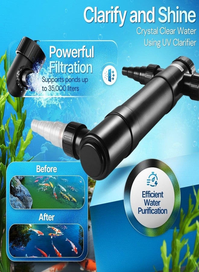 Flexzion Pond UV Lights for Outdoor Ponds - 36W Large Light, 9246 Gal Capacity, 4500L/H UV Pond Clarifier for Outdoor Ponds, Clears Water in Days (CUV-136) - Image 2