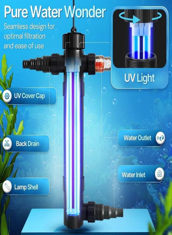 Flexzion Pond UV Lights for Outdoor Ponds - 36W Large Light, 9246 Gal Capacity, 4500L/H UV Pond Clarifier for Outdoor Ponds, Clears Water in Days (CUV-136) - Image 3