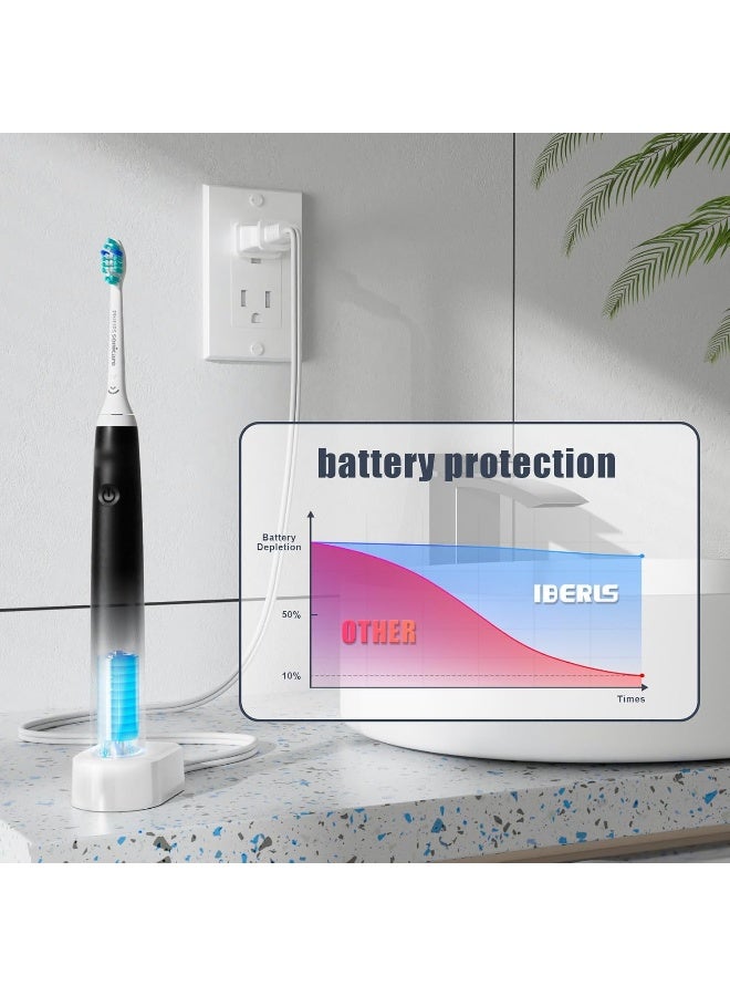 IBERLS شاحن بديل IBERLS لفرشاة الأسنان الكهربائية Philips Sonicare 4100 5100 6100 6500 7500 HX6100 قاعدة شحن استقرائي سلك طاقة لنماذج DailyClean DiamondClean وسلسلة 30009000 - Image 5
