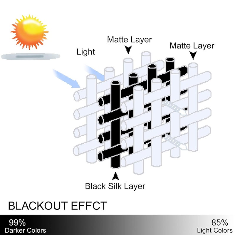Casableu Dawn 2 Piece Polyester Eyelets (Steel) Blackout Curtains with Tie Back, Bedroom Living Room (Lime, 7 Ft x 4.2 Ft) - Image 5