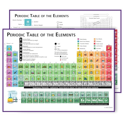 Zastic Laminated Periodic Table Poster for Kids 17x22 in Chemistry Periodic Table of Elements Poster Chart Periodic Table Poster for Classroom Tear Free Waterproof Dry Erasable - Image 3