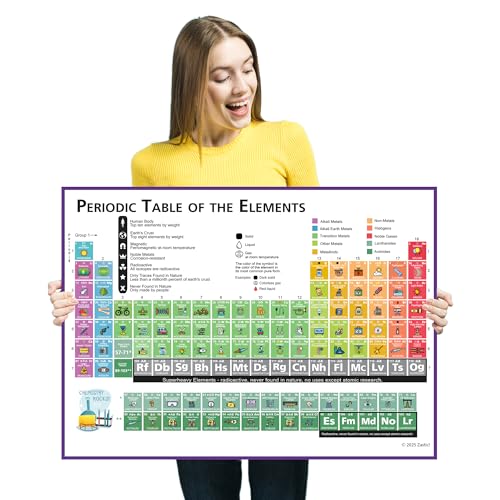 Zastic Laminated Periodic Table Poster for Kids 17x22 in Chemistry Periodic Table of Elements Poster Chart Periodic Table Poster for Classroom Tear Free Waterproof Dry Erasable - Image 1