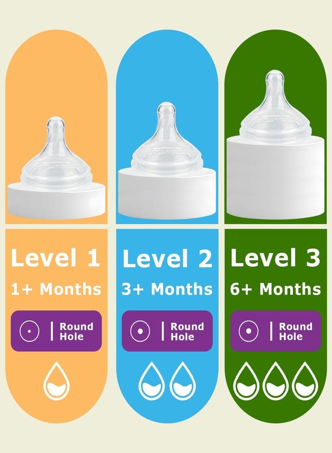 joyfeed Silicone Nipple for Dr.Brown's Wide-Nick Baby Bottle Bottles,Level 3 Bottle Nipples, Fast Flow, 6m+, 6 Count - Image 3