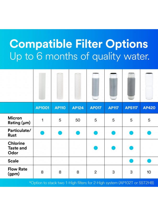 Aqua pure - Aqua-Pure AP100 Series Whole House Replacement Water Filter Drop-in Cartridge AP110, Standard Capacity, for use with AP11T or AP101T Systems - Image 1