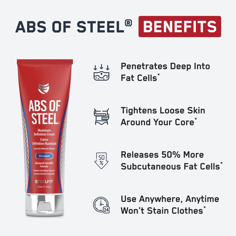 SteelFit Abs of Steel Maximum Definition Cream - Skin Tightening, Toning & Firming Lotion for Sculpting Abs - L-Carnitine Pre & Post Workout Supplement for Men & Women - Non-Greasy Formula, 3.4 Ounces - Image 2
