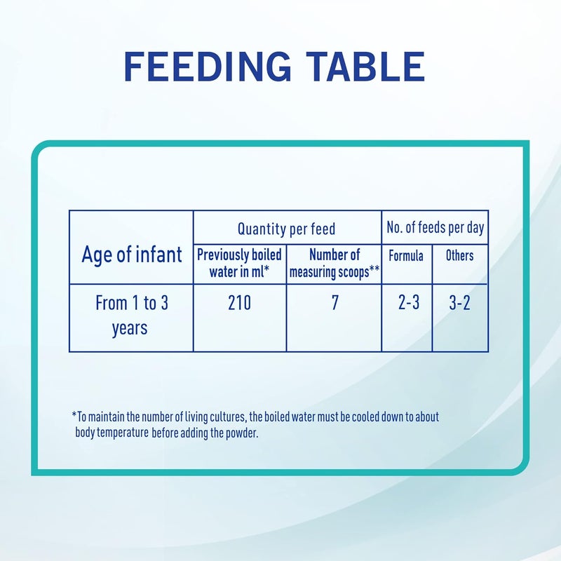 Nestle NAN Optipro Stage 3, 1-3 Years, Growing-Up Formula Based On Cow's Milk For Toddlers - Image 5