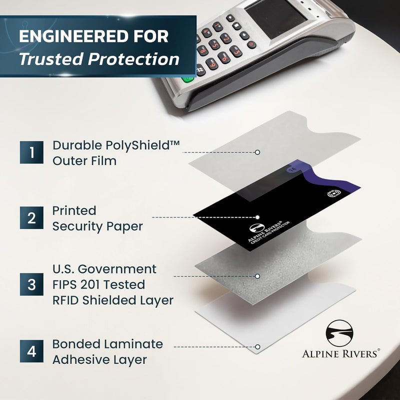 Alpine Rivers RFID Blocking Credit Card Sleeves 18-Piece Set – 14 Color-Coded Card Protectors with 4 Passport Holders – Slim Water-Resistant Anti-Theft Protection for Travel - Image 4