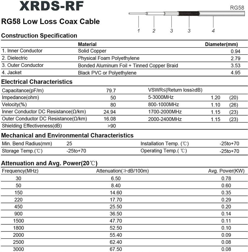 XRDS -RF XRDS - RF RP-SMA Male to RP-SMA Female Coax Cable 200FT, RG58 WiFi Antenna Extension Coax Cable for WiFi LAN Router Wireless Network Card Adapter - Image 5