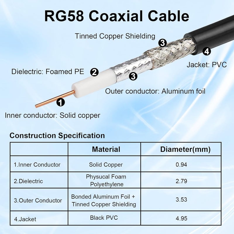 XRDS -RF XRDS - RF RP-SMA Male to RP-SMA Female Coax Cable 200FT, RG58 WiFi Antenna Extension Coax Cable for WiFi LAN Router Wireless Network Card Adapter - Image 3