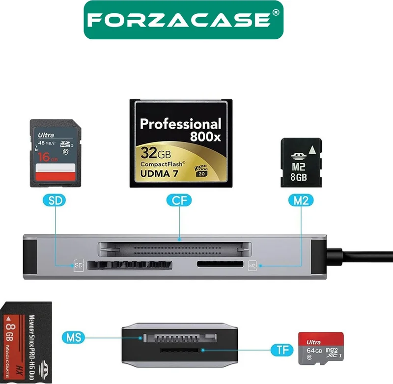 فورزاكاس 5in1 USB 3.1 Type-C OTG SD - TF - CF Card Reader Compatible with Mac iPhone 15 16 - FC834