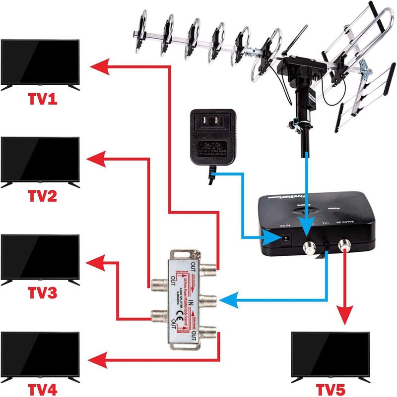 Five Star Outdoor Digital Amplified HDTV Antenna - up to 200 Mile Long Range,Directional 360 Degree Rotation,HD 4K 1080P FM, Supports 5 TVs Plus Installation Kit and Mounting Pole - Image 5