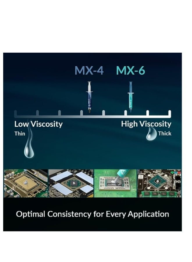 MX-4 4G Thermal Compound (4.0 g) - Image 2