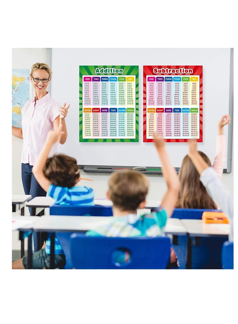 SYOSI Educational Posters Extra Large Math Posters Multiplication Division Addition Subtraction Table Chart Posters for Kids Elementary Middle School Classroom 17 x 22 Inch (2 Pieces) - Image 4