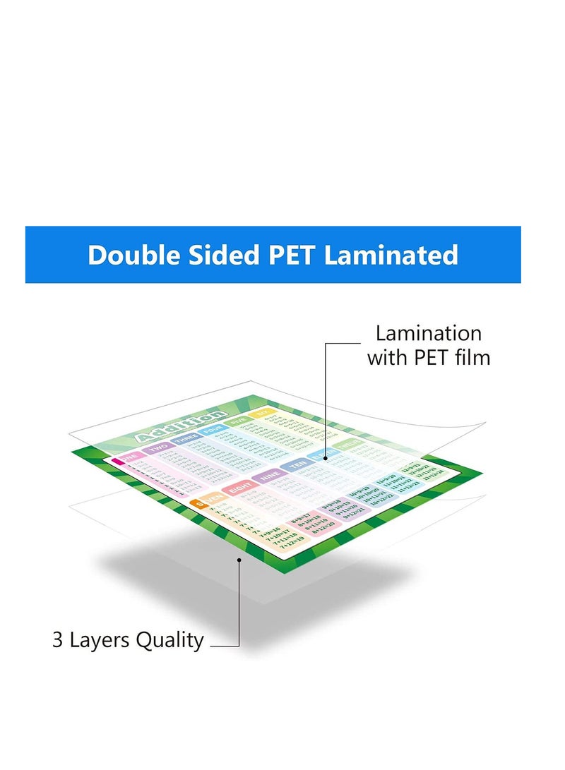 SYOSI Educational Posters Extra Large Math Posters Multiplication Division Addition Subtraction Table Chart Posters for Kids Elementary Middle School Classroom 17 x 22 Inch (2 Pieces) - Image 2